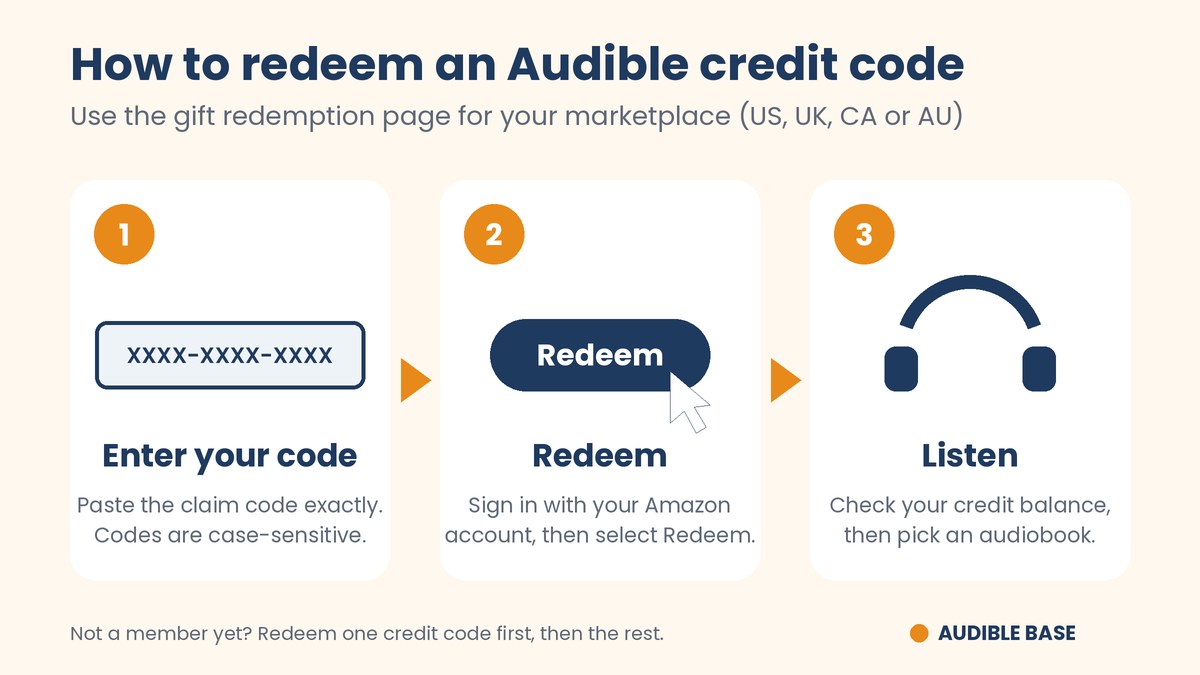 How to redeem an Audible credit code in three steps: enter code, redeem, listen